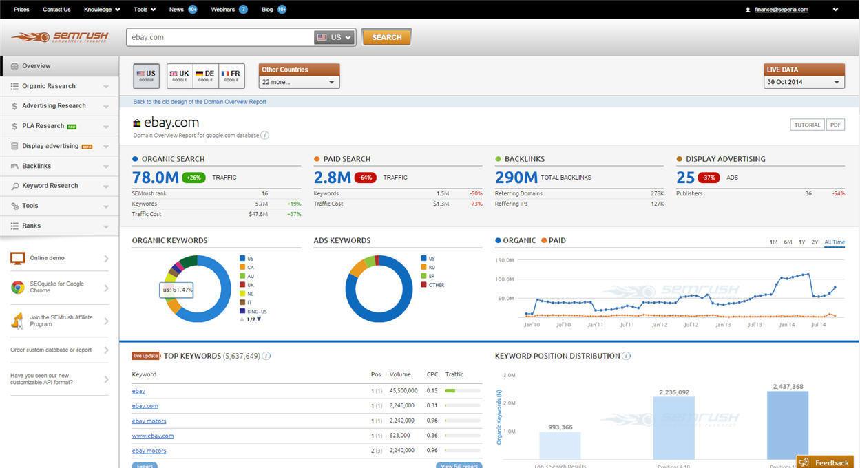 Référencement SEO on-page